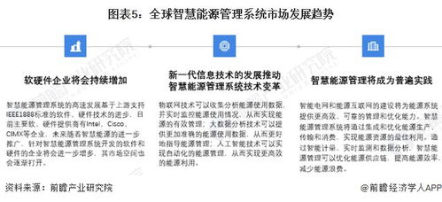 2024年全球智慧能源管理系統(tǒng)市場(chǎng)發(fā)展概況及趨勢(shì)分析