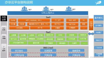 微軟云與亦非云成功舉辦“視說(shuō)風(fēng)云”研討會(huì)，共探人工智能應(yīng)用軟件開發(fā)新未來(lái)
