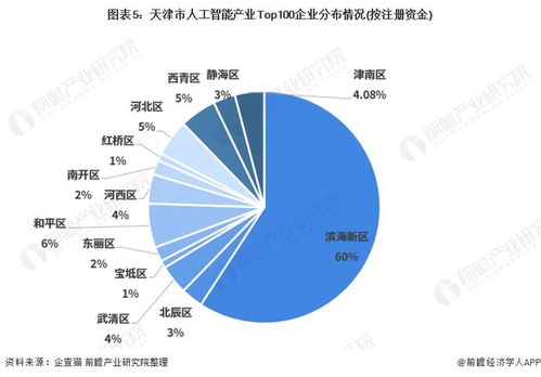 2021年天津市人工智能產(chǎn)業(yè)全景分析 空間布局、發(fā)展現(xiàn)狀、目標(biāo)與競(jìng)爭(zhēng)力解讀