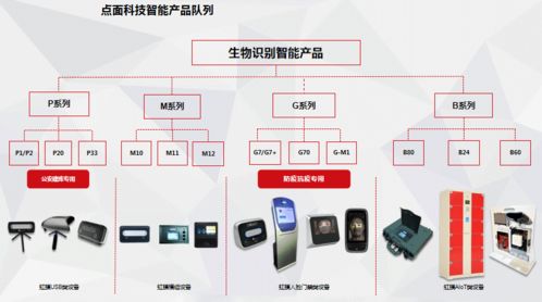 點(diǎn)與面科技榮膺第二屆張江國(guó)際人工智能挑戰(zhàn)賽最佳創(chuàng)新應(yīng)用獎(jiǎng)，AI軟件開發(fā)邁向新高度