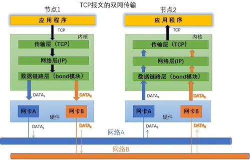六大維度全面煥新升級(jí)，麒麟信安服務(wù)器操作系統(tǒng) v3.6.1 引領(lǐng)未來計(jì)算與運(yùn)維新紀(jì)元