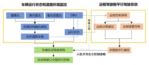 智慧城市公共交通解決方案 信息系統(tǒng)運(yùn)行維護(hù)服務(wù)詳解