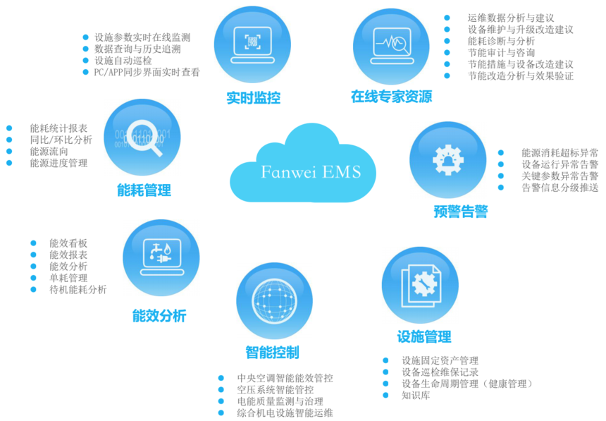 數(shù)據(jù)中心能效診斷系統(tǒng)與節(jié)能管理 驅(qū)動(dòng)智慧城市信息系統(tǒng)高效運(yùn)行