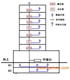 構(gòu)建高效通信環(huán)境 酒店移動(dòng)信號(hào)覆蓋系統(tǒng)及其運(yùn)維服務(wù)全解析