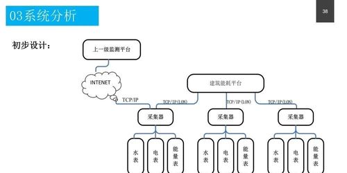 政務(wù)服務(wù)中心智能化系統(tǒng)設(shè)計(jì)方案及運(yùn)維體系探究