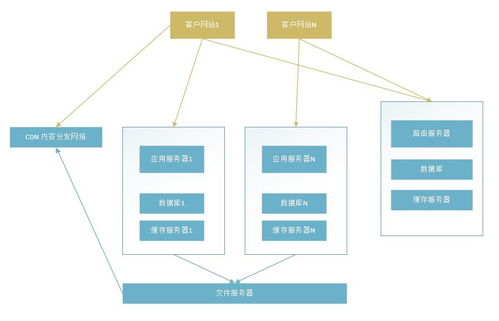 .NET在線客服系統(tǒng)處理50萬級(jí)消息量的可行性與系統(tǒng)架構(gòu)實(shí)踐