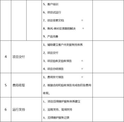 物流信息化管理系統(tǒng)項(xiàng)目實(shí)施與運(yùn)維服務(wù)全周期計(jì)劃
